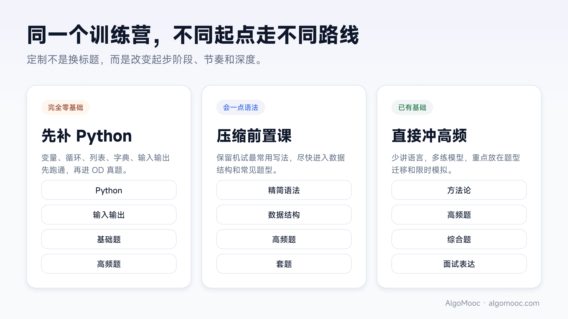不同起点对应不同路线