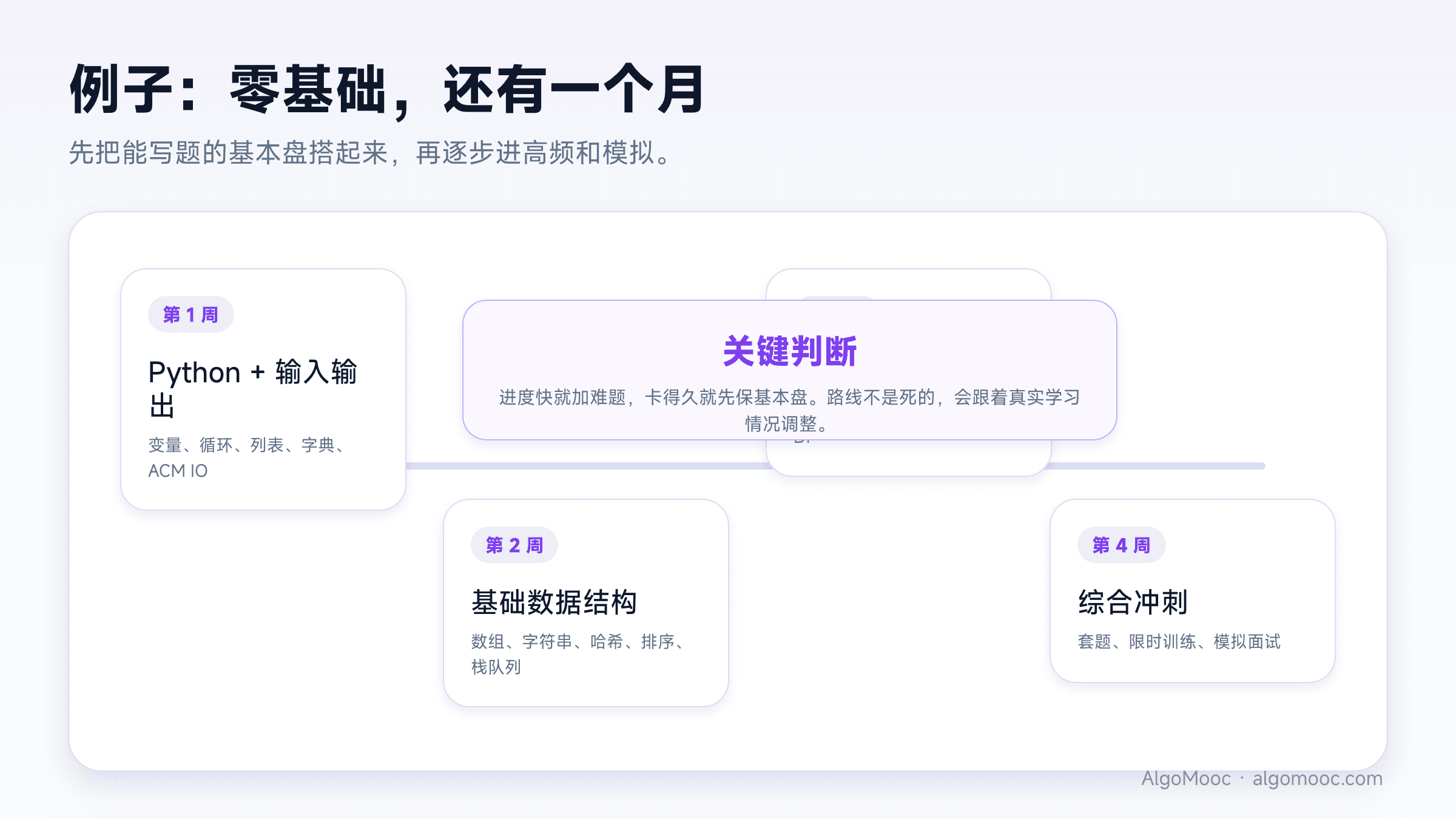 一个月零基础路线示例