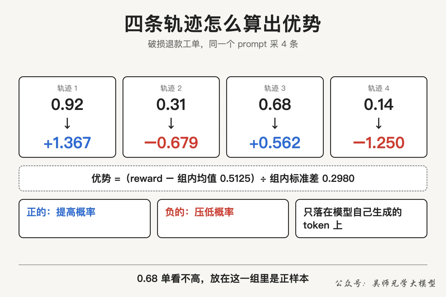 一组四条轨迹怎么算出优势