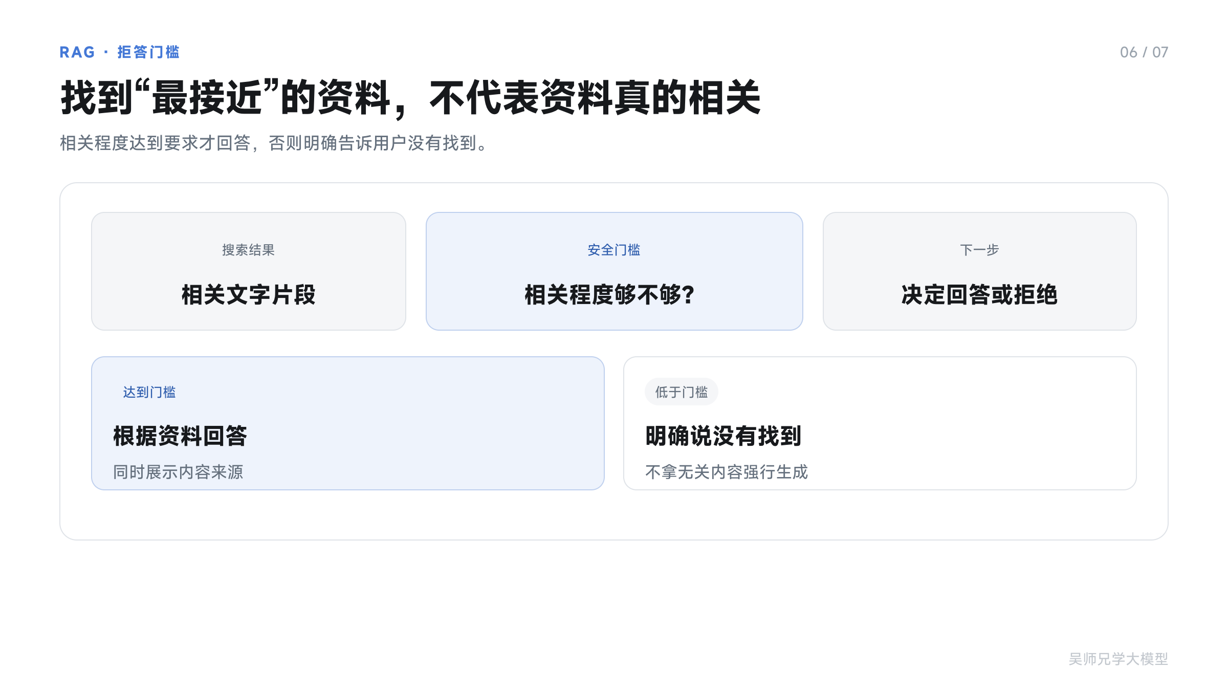 找到最接近的资料后,还要判断是否真的相关