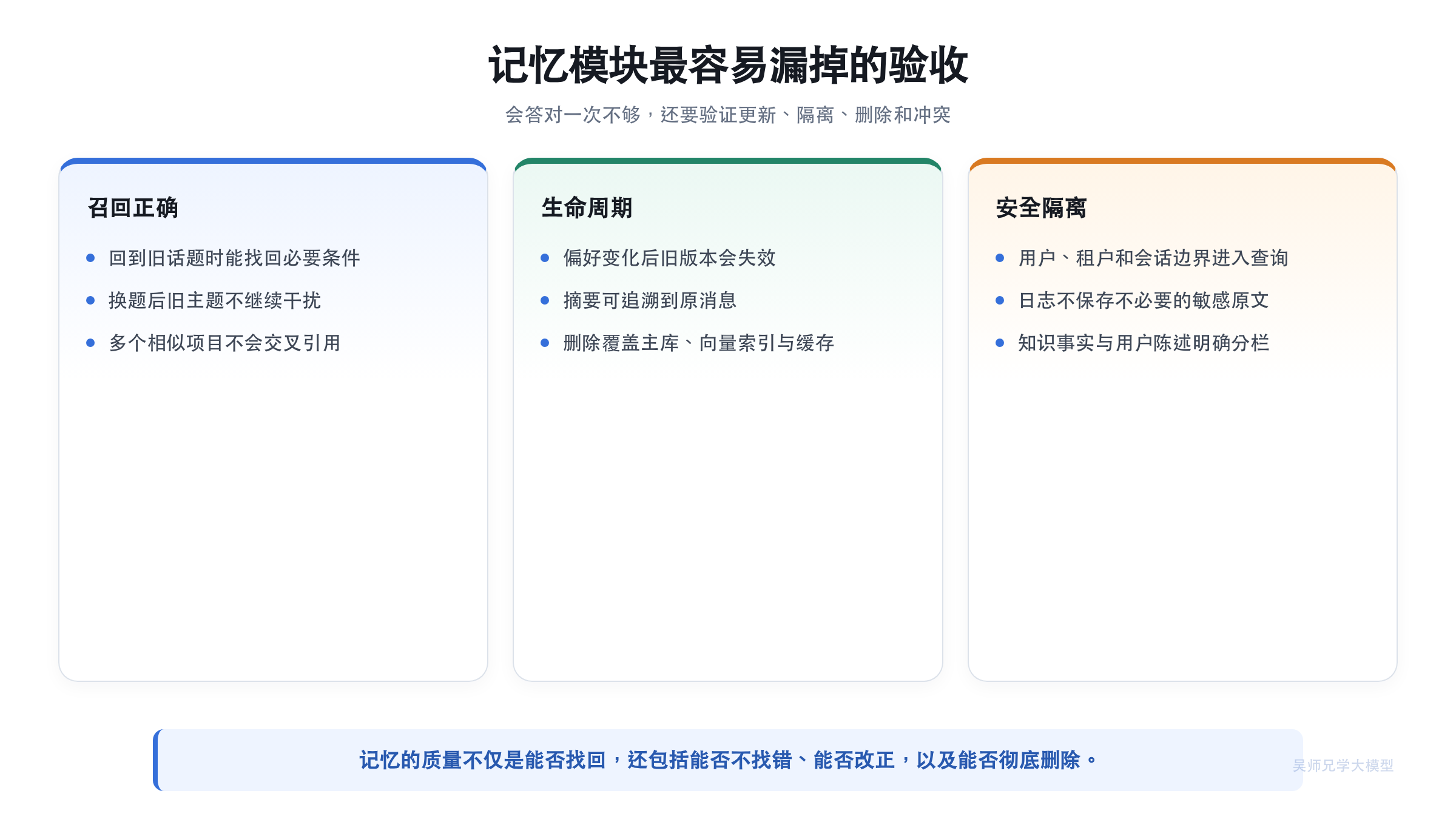 记忆模块最容易漏掉的验收