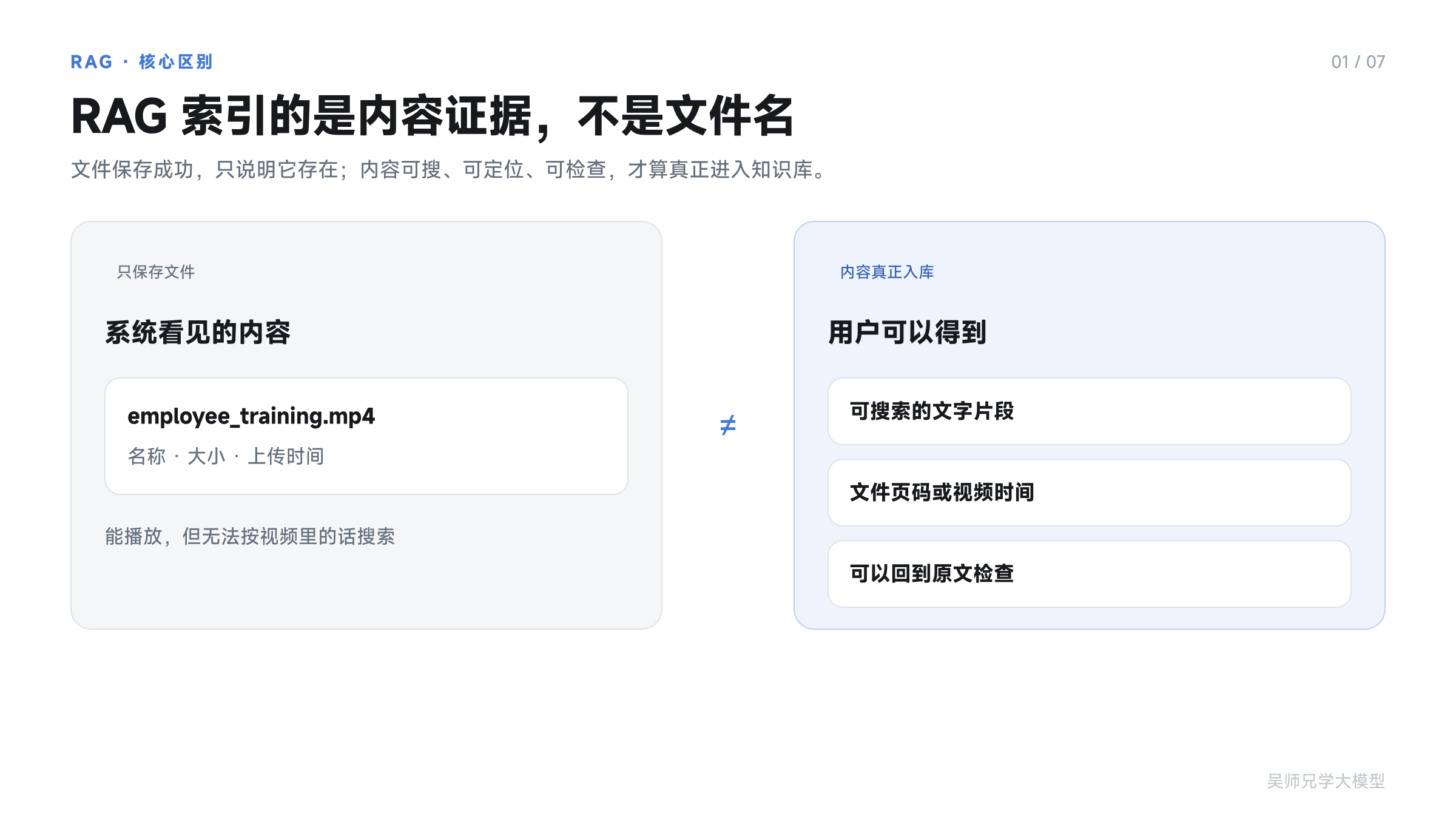 RAG 索引的是内容证据,不是文件名